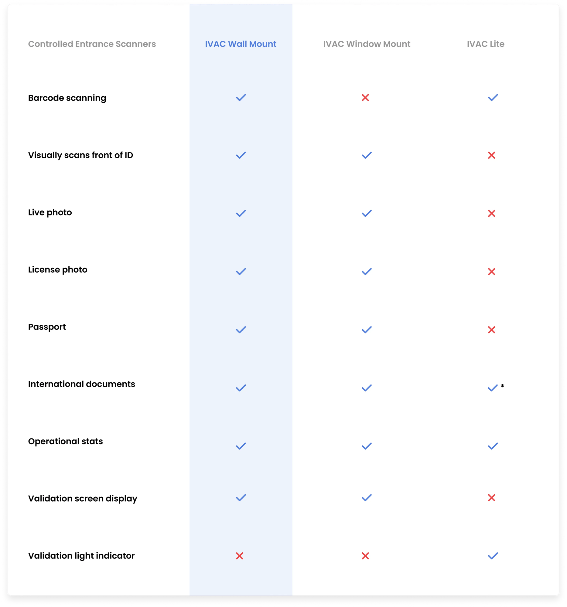 ivac-chart